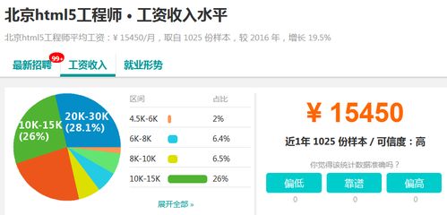 大數(shù)據(jù)工程師相關(guān)崗位職責(zé) 云與大數(shù)據(jù)實(shí)施工程師