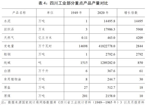 建黨百年數說四川丨從2.5億元到3386.4億元,四川工業利潤增長1300余倍