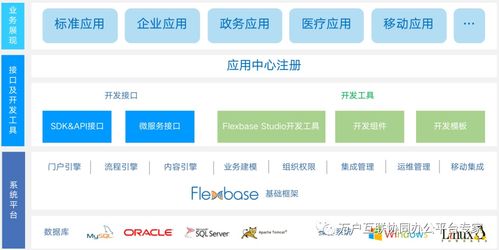 萬(wàn)戶互聯(lián)應(yīng)用開(kāi)發(fā)平臺(tái) 快速搭建 隨需而變